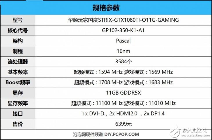 華碩GTX1080Ti怎么樣？GTX1080 Ti與GTX1080有什么不一樣？
