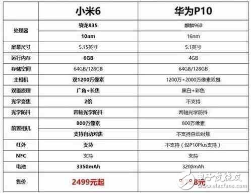 小米6評(píng)測(cè)：看完小米6和華為P10的評(píng)測(cè)對(duì)比，你應(yīng)該怎么選？