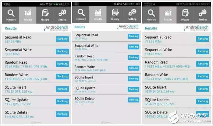 華為P10最新消息：華為P10閃存門、屏幕門未結(jié)束Wi-Fi問題又被曝光！一波未平一波又起