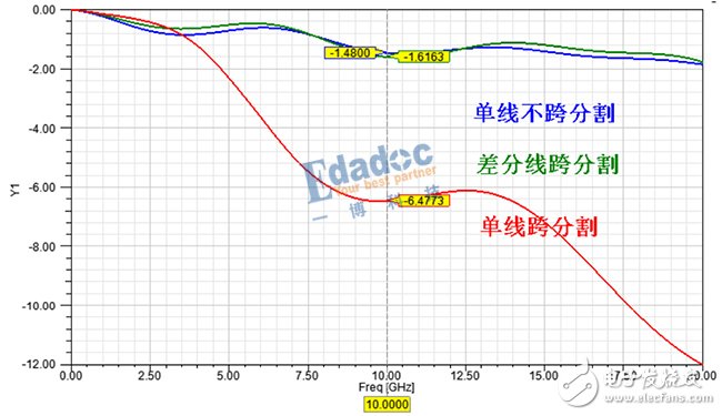 詳細(xì)解析串行總線--差分線（差分互連）基本原理及優(yōu)缺點(diǎn)