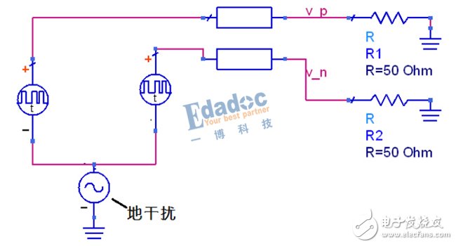 詳細(xì)解析串行總線--差分線（差分互連）基本原理及優(yōu)缺點(diǎn)