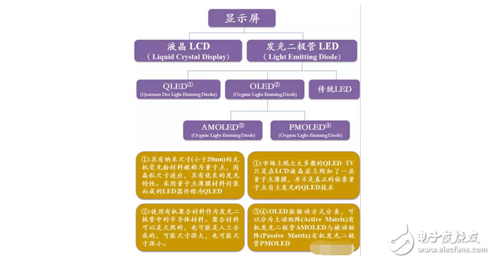 不做看客，一起揭開OLED、QLED神秘面紗----淺析顯示屏技術(shù)大戰(zhàn)
