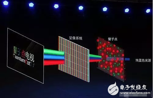 不做看客，一起揭開OLED、QLED神秘面紗----淺析顯示屏技術(shù)大戰(zhàn)