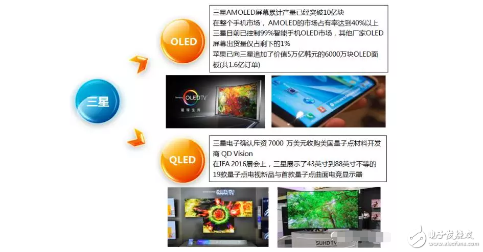 不做看客，一起揭開OLED、QLED神秘面紗----淺析顯示屏技術(shù)大戰(zhàn)