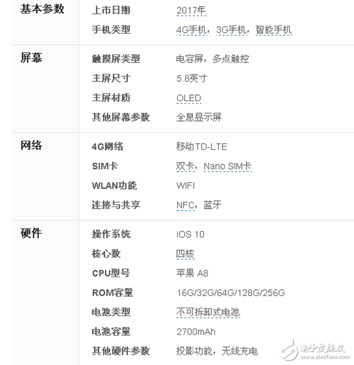 iPhone8什么時候上市：iPhone8外觀確定渲染圖曝光！iPhone8參數(shù)、硬件、網(wǎng)絡(luò)、攝像頭都知道