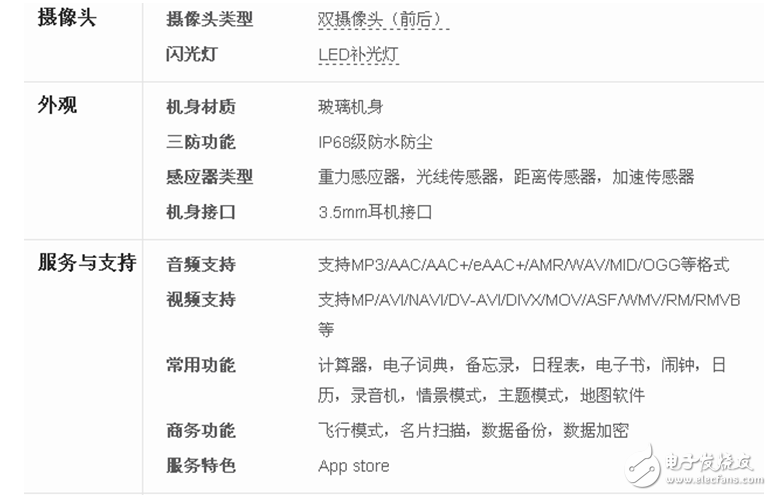 iPhone8什么時候上市：iPhone8外觀確定渲染圖曝光！iPhone8參數(shù)、硬件、網(wǎng)絡(luò)、攝像頭都知道
