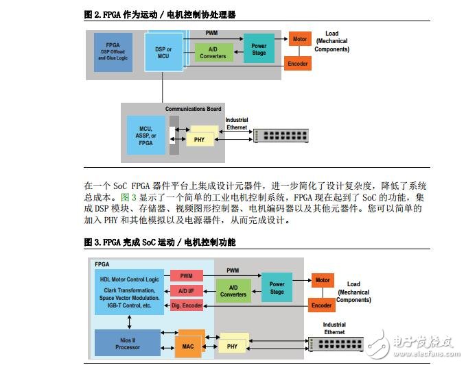 通過FPGA提高工業(yè)應(yīng)用靈活性的5種方法(PDF)中文版