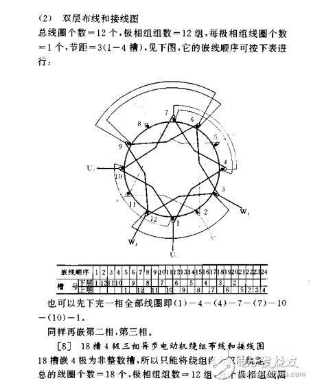 電動(dòng)機(jī)繞組布線和接線彩圖(第二版)