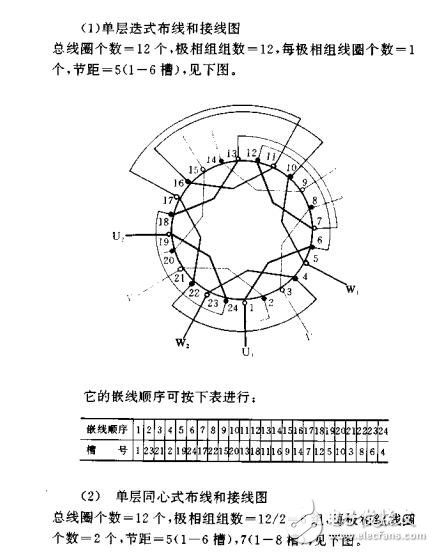 電動(dòng)機(jī)繞組布線和接線彩圖(第二版)