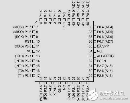 第7章 AT89S51單片機的串行口