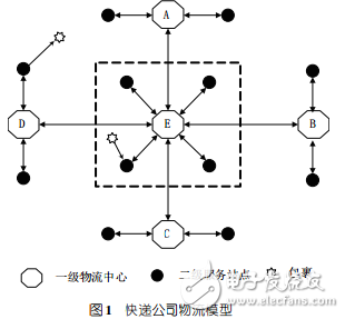 基于條形碼識別的物流包裹自動分揀系統(tǒng)設(shè)計