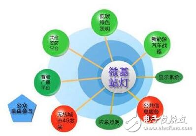 照明攜手智慧，共建智慧城市