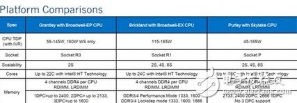 Intel悄然發(fā)布全新的Xeon處理器，Xeon v5售價(jià)9萬！支持AVX512