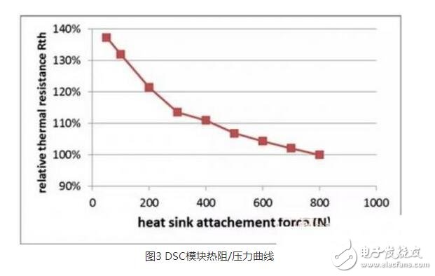 IGBT（Insulated Gate Bipolar Transistor），絕緣柵雙極型晶體管，是由BJT（雙極型三極管）和MOS（絕緣柵型場效應(yīng)管）組成的復(fù)合全控型電壓驅(qū)動式功率半導(dǎo)體器件， 兼有MOSFET的高輸入阻抗和GTR的低導(dǎo)通壓降兩方面的優(yōu)點。GTR飽和壓降低，載流密度大，但驅(qū)動電流較大；MOSFET驅(qū)動功率很小，開關(guān)速度快，但導(dǎo)通壓降大，載流密度小。