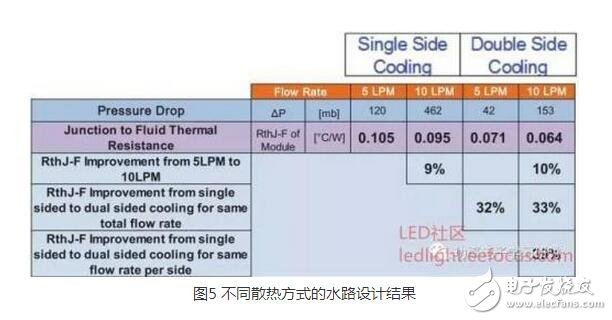 IGBT（Insulated Gate Bipolar Transistor），絕緣柵雙極型晶體管，是由BJT（雙極型三極管）和MOS（絕緣柵型場效應(yīng)管）組成的復(fù)合全控型電壓驅(qū)動式功率半導(dǎo)體器件， 兼有MOSFET的高輸入阻抗和GTR的低導(dǎo)通壓降兩方面的優(yōu)點。GTR飽和壓降低，載流密度大，但驅(qū)動電流較大；MOSFET驅(qū)動功率很小，開關(guān)速度快，但導(dǎo)通壓降大，載流密度小。