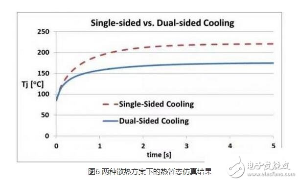 IGBT（Insulated Gate Bipolar Transistor），絕緣柵雙極型晶體管，是由BJT（雙極型三極管）和MOS（絕緣柵型場效應(yīng)管）組成的復(fù)合全控型電壓驅(qū)動式功率半導(dǎo)體器件， 兼有MOSFET的高輸入阻抗和GTR的低導(dǎo)通壓降兩方面的優(yōu)點。GTR飽和壓降低，載流密度大，但驅(qū)動電流較大；MOSFET驅(qū)動功率很小，開關(guān)速度快，但導(dǎo)通壓降大，載流密度小。