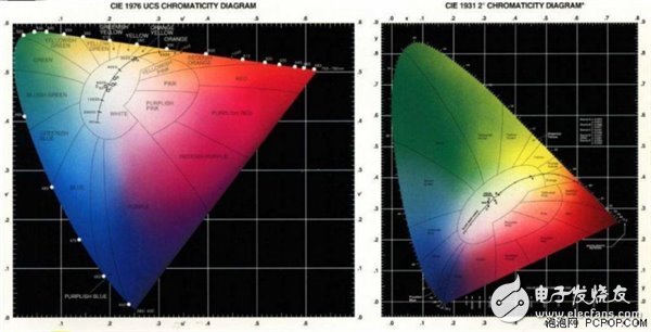 手機(jī)、顯示器屏幕的“色域”是什么？顯示器又該如何選擇？