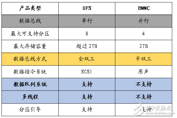 小米6秒光,這些手機內(nèi)存、閃存知識值得收藏