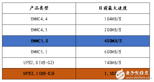 小米6秒光,這些手機內(nèi)存、閃存知識值得收藏