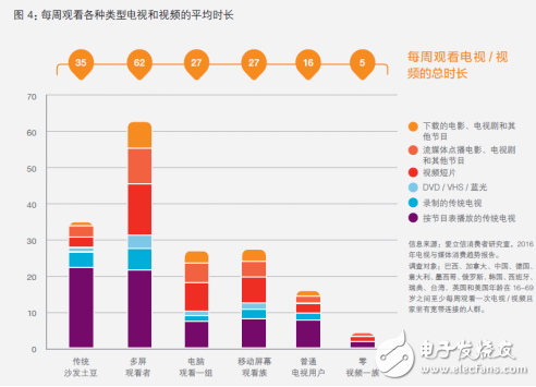 語音識(shí)別騰訊發(fā)布叮當(dāng)助手，人工智能語音助手將賦能智能電視