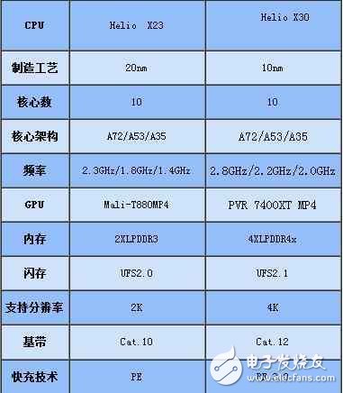 魅族pro7什么時(shí)候上市？魅族pro7最新消息：魅族Pro7：全視曲面屏，聯(lián)發(fā)科x30，或?qū)⒋钶d55w快充