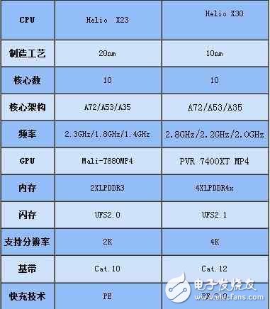 魅族Pro7什么時候上市：魅族Pro7最新消息，魅族Pro7全視曲面屏+聯(lián)發(fā)科x30，或?qū)⒋钶d55w快充