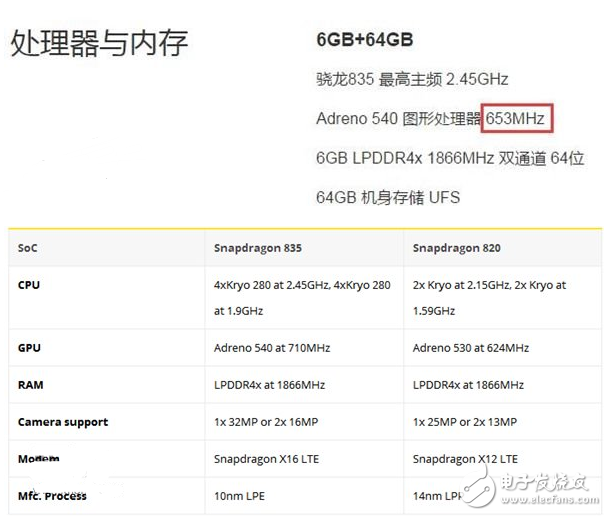 搭載驍龍835的小米6到底有多強(qiáng)？GPU頻率峰值超過(guò)800Mhz官方都沒摸透？