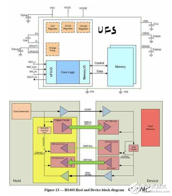 華為閃存造假有可能是一開始設計好的?慢慢看你就會懂