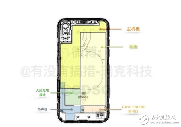 iPhone8什么時候上市：iPhone8回歸經(jīng)典仍有創(chuàng)新，資深果粉聯(lián)合威鋒技術(shù)組6大方面分析iPhone8