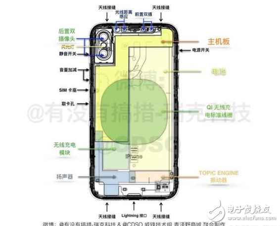 iPhone8什么時候上市：iPhone8回歸經(jīng)典仍有創(chuàng)新，資深果粉聯(lián)合威鋒技術(shù)組6大方面分析iPhone8