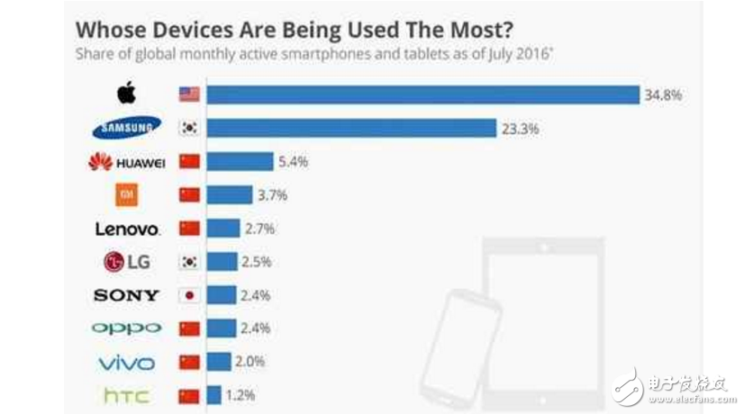 榮耀9最新消息：余承東昨晚反思自省，小米6今日首賣，華為榮耀9致命狙擊！