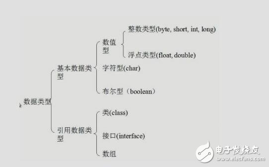 java4android學(xué)習(xí)筆記(mars)