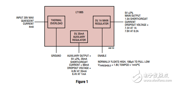 基于LT1005的多功能調節(jié)器理解和應用