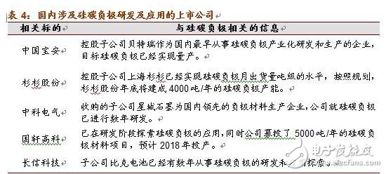 淺析硅碳負(fù)極材料的革新與未來潛力