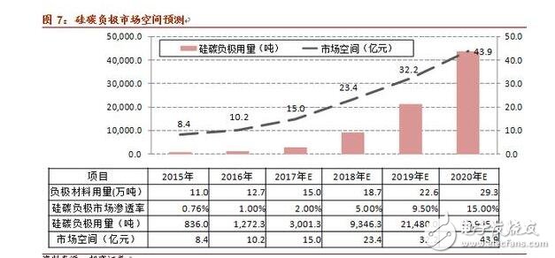 淺析硅碳負(fù)極材料的革新與未來潛力