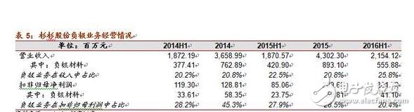淺析硅碳負(fù)極材料的革新與未來潛力