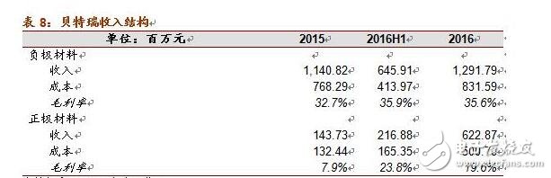 淺析硅碳負(fù)極材料的革新與未來潛力