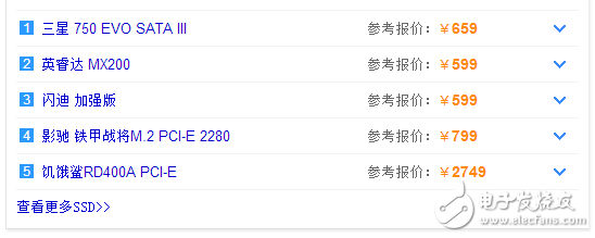 嗨，慵懶異常的超級懶的一只編輯TS又跟大家見面了↖（^ω^）↗（我不會告訴你是因為明天要放假了心情好我才來發(fā)一篇文章的，蛤蛤蛤蛤蛤蛤蛤。。。。。。。。。。。。。。。。。。。。。。。。。），好吧，今天我給大家?guī)淼氖亲罱赡軙q價的SSD（固態(tài)硬盤）的消息！