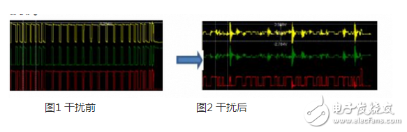 CAN 是Controller Area Network 的縮寫（以下稱為CAN），是ISO國(guó)際標(biāo)準(zhǔn)化的串行通信協(xié)議。在汽車產(chǎn)業(yè)中，出于對(duì)安全性、舒適性、方便性、低公害、低成本的要求，各種各樣的電子控制系統(tǒng)被開發(fā)了出來(lái)。由于這些系統(tǒng)之間通信所用的數(shù)據(jù)類型及對(duì)可靠性的要求不盡相同，由多條總線構(gòu)成的情況很多，線束的數(shù)量也隨之增加。為適應(yīng)“減少線束的數(shù)量”、“通過(guò)多個(gè)LAN，進(jìn)行大量數(shù)據(jù)的高速通信”的需要，1986 年德國(guó)電氣商博世公司開發(fā)出面向汽車的CAN 通信協(xié)議。此后，CAN 通過(guò)ISO11898 及ISO11519 進(jìn)行了標(biāo)準(zhǔn)化，在歐洲已是汽車網(wǎng)絡(luò)的標(biāo)準(zhǔn)協(xié)議。