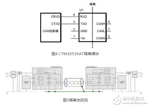 CAN 是Controller Area Network 的縮寫（以下稱為CAN），是ISO國(guó)際標(biāo)準(zhǔn)化的串行通信協(xié)議。在汽車產(chǎn)業(yè)中，出于對(duì)安全性、舒適性、方便性、低公害、低成本的要求，各種各樣的電子控制系統(tǒng)被開發(fā)了出來(lái)。由于這些系統(tǒng)之間通信所用的數(shù)據(jù)類型及對(duì)可靠性的要求不盡相同，由多條總線構(gòu)成的情況很多，線束的數(shù)量也隨之增加。為適應(yīng)“減少線束的數(shù)量”、“通過(guò)多個(gè)LAN，進(jìn)行大量數(shù)據(jù)的高速通信”的需要，1986 年德國(guó)電氣商博世公司開發(fā)出面向汽車的CAN 通信協(xié)議。此后，CAN 通過(guò)ISO11898 及ISO11519 進(jìn)行了標(biāo)準(zhǔn)化，在歐洲已是汽車網(wǎng)絡(luò)的標(biāo)準(zhǔn)協(xié)議。
