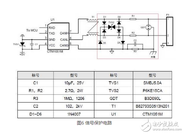 CAN 是Controller Area Network 的縮寫（以下稱為CAN），是ISO國(guó)際標(biāo)準(zhǔn)化的串行通信協(xié)議。在汽車產(chǎn)業(yè)中，出于對(duì)安全性、舒適性、方便性、低公害、低成本的要求，各種各樣的電子控制系統(tǒng)被開發(fā)了出來(lái)。由于這些系統(tǒng)之間通信所用的數(shù)據(jù)類型及對(duì)可靠性的要求不盡相同，由多條總線構(gòu)成的情況很多，線束的數(shù)量也隨之增加。為適應(yīng)“減少線束的數(shù)量”、“通過(guò)多個(gè)LAN，進(jìn)行大量數(shù)據(jù)的高速通信”的需要，1986 年德國(guó)電氣商博世公司開發(fā)出面向汽車的CAN 通信協(xié)議。此后，CAN 通過(guò)ISO11898 及ISO11519 進(jìn)行了標(biāo)準(zhǔn)化，在歐洲已是汽車網(wǎng)絡(luò)的標(biāo)準(zhǔn)協(xié)議。