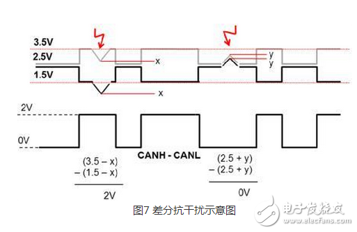 CAN 是Controller Area Network 的縮寫（以下稱為CAN），是ISO國(guó)際標(biāo)準(zhǔn)化的串行通信協(xié)議。在汽車產(chǎn)業(yè)中，出于對(duì)安全性、舒適性、方便性、低公害、低成本的要求，各種各樣的電子控制系統(tǒng)被開發(fā)了出來(lái)。由于這些系統(tǒng)之間通信所用的數(shù)據(jù)類型及對(duì)可靠性的要求不盡相同，由多條總線構(gòu)成的情況很多，線束的數(shù)量也隨之增加。為適應(yīng)“減少線束的數(shù)量”、“通過(guò)多個(gè)LAN，進(jìn)行大量數(shù)據(jù)的高速通信”的需要，1986 年德國(guó)電氣商博世公司開發(fā)出面向汽車的CAN 通信協(xié)議。此后，CAN 通過(guò)ISO11898 及ISO11519 進(jìn)行了標(biāo)準(zhǔn)化，在歐洲已是汽車網(wǎng)絡(luò)的標(biāo)準(zhǔn)協(xié)議。
