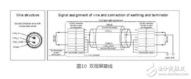 CAN 是Controller Area Network 的縮寫（以下稱為CAN），是ISO國(guó)際標(biāo)準(zhǔn)化的串行通信協(xié)議。在汽車產(chǎn)業(yè)中，出于對(duì)安全性、舒適性、方便性、低公害、低成本的要求，各種各樣的電子控制系統(tǒng)被開發(fā)了出來(lái)。由于這些系統(tǒng)之間通信所用的數(shù)據(jù)類型及對(duì)可靠性的要求不盡相同，由多條總線構(gòu)成的情況很多，線束的數(shù)量也隨之增加。為適應(yīng)“減少線束的數(shù)量”、“通過(guò)多個(gè)LAN，進(jìn)行大量數(shù)據(jù)的高速通信”的需要，1986 年德國(guó)電氣商博世公司開發(fā)出面向汽車的CAN 通信協(xié)議。此后，CAN 通過(guò)ISO11898 及ISO11519 進(jìn)行了標(biāo)準(zhǔn)化，在歐洲已是汽車網(wǎng)絡(luò)的標(biāo)準(zhǔn)協(xié)議。