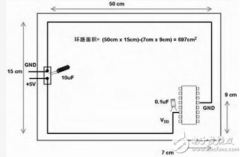雖然電路板廠的工程師不參與設(shè)計電路板，而是由客戶出原始設(shè)計資料再制成公司內(nèi)部的PCB電路板制作資料，但通過多年的實踐經(jīng)驗，工程師們對PCB電路板的設(shè)計早已有所積累，總結(jié)如下僅供參考：
