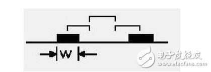 在電路設(shè)計中如何減少電路板上串擾的設(shè)計原則