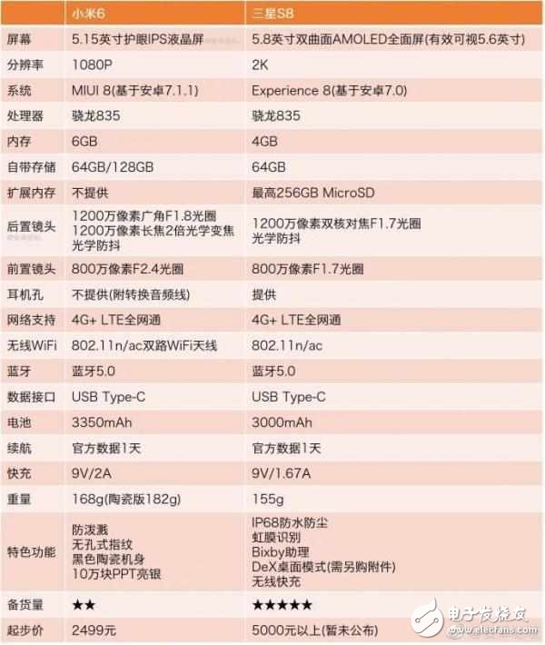 下半年即將上市的華為mate10、三星Note8和iphone8，你更期待誰？