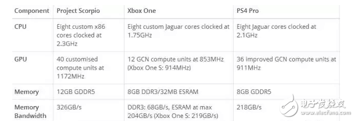 索尼PS5要來了？能否再次站上性能的巔峰