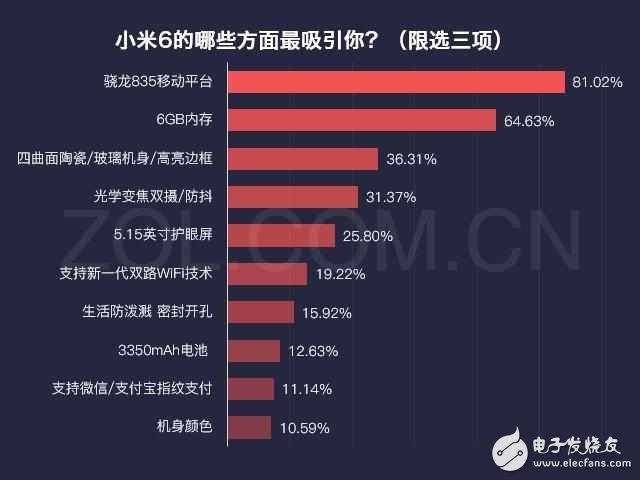 小米6最新消息：提到小米6除了高通835你還能想到什么？