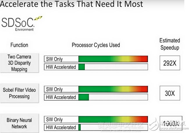 一文了解二值神經(jīng)網(wǎng)絡(luò)性能提升1000倍是真是假