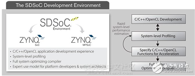 一文了解二值神經(jīng)網(wǎng)絡(luò)性能提升1000倍是真是假